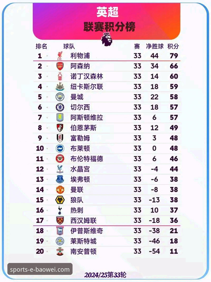 英超五月积分榜深度解析：阿森纳领跑背后的数据密码与观赛指南